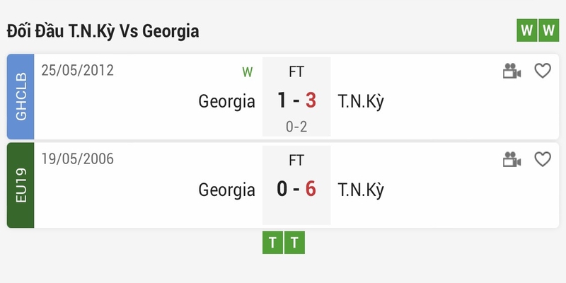 Thành tích đối đầu của Thổ Nhĩ Kỳ vs Georgia